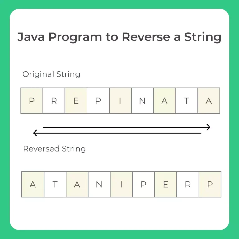Reverse a string in java with examples