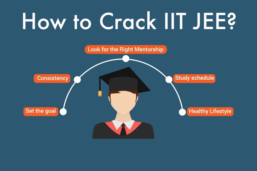 How to prepare for IIT JEE entrance exam 2024