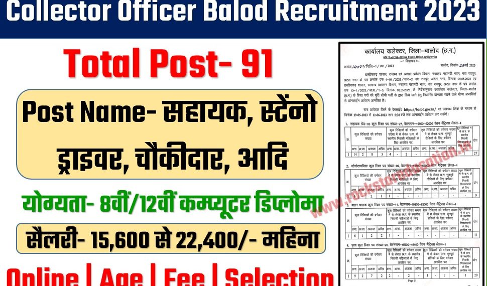 Download Balod.gov.in Recruitment 2023 Notification Here