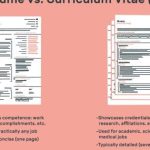Detailed Is Difference Between Resume and Curriculum Vitae