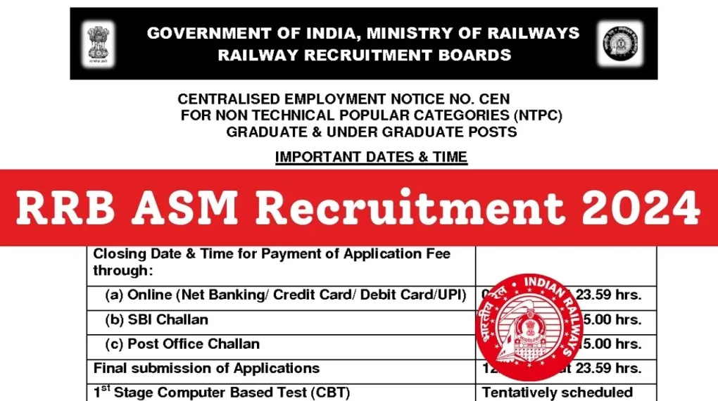 RRB Station Master Recruitment 2024: Apply Now for Various Station Master Posts