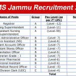 aiims recruitment 2024