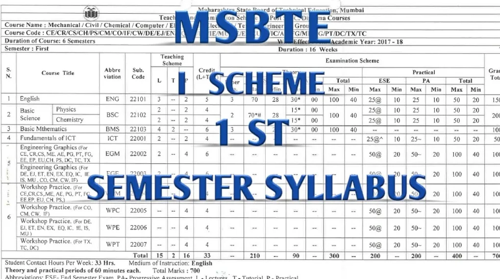 MSBTE Syllabus I Scheme