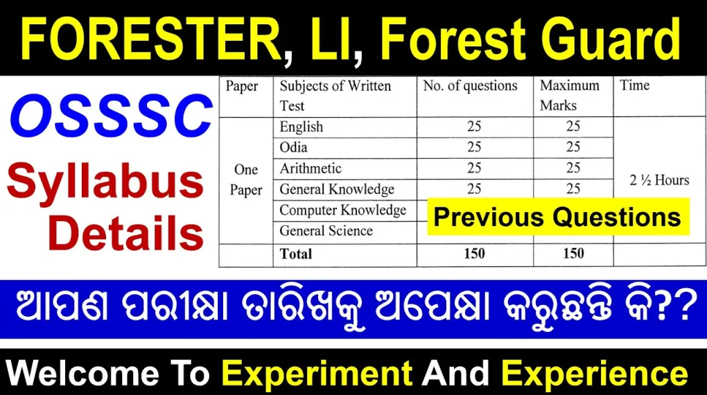 Forester Syllabus – Full Exam Overview