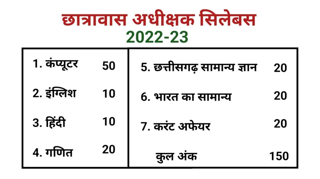 Hostel Warden Syllabus