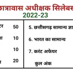 Hostel Warden Syllabus