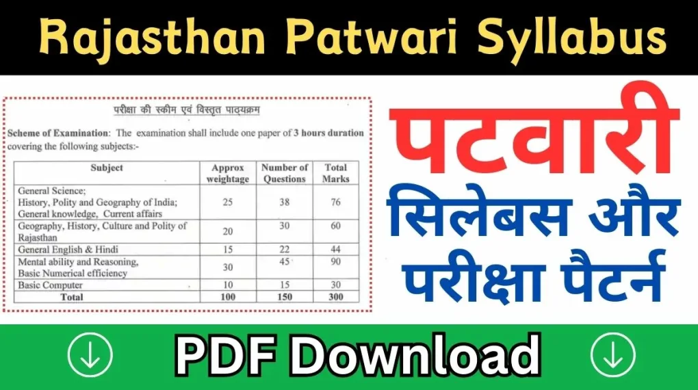 Rajasthan Patwari Syllabus 2024