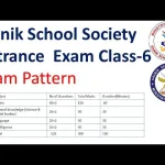 Sainik School Syllabus for Class 6: Exam Details