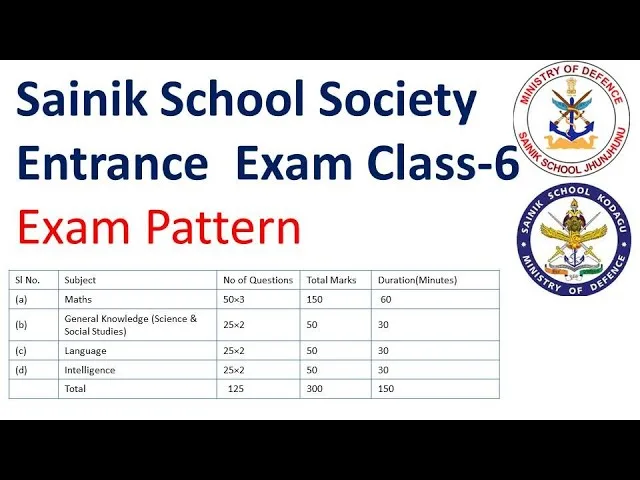 Sainik School Syllabus for Class 6: Exam Details