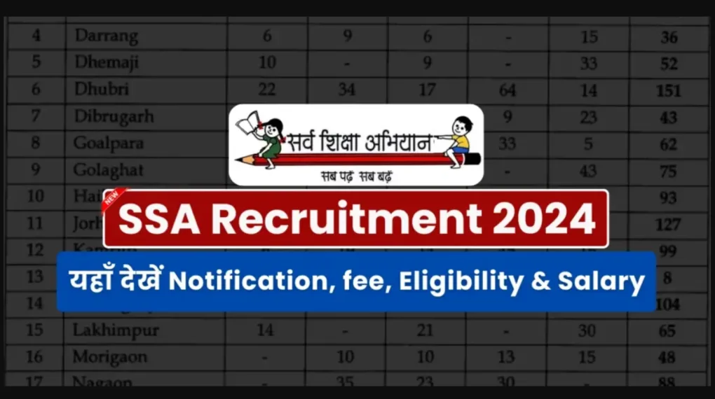 SSA NIC Recruitment 2024: Apply for Various Posts Online