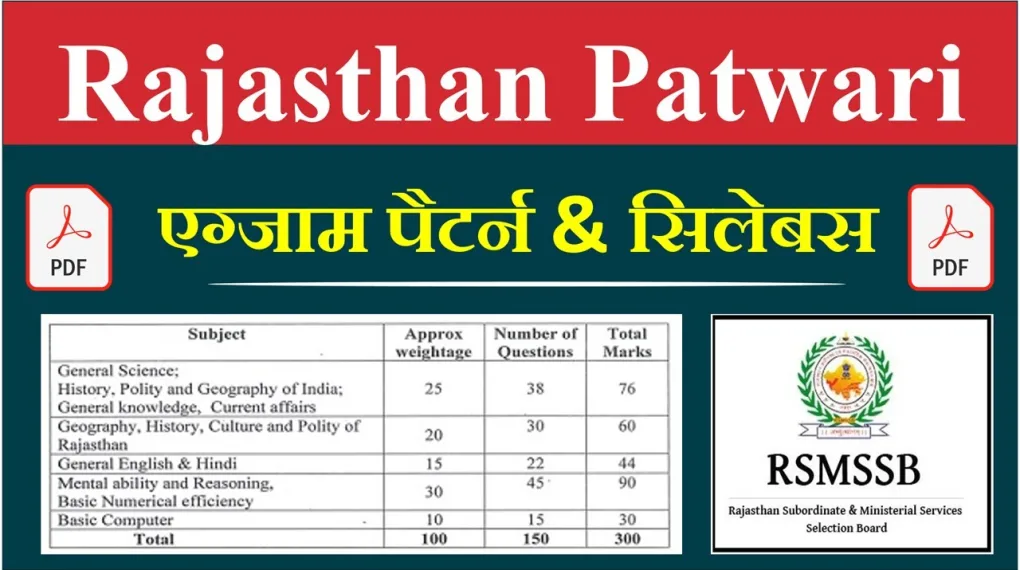 raj patwari syllabus