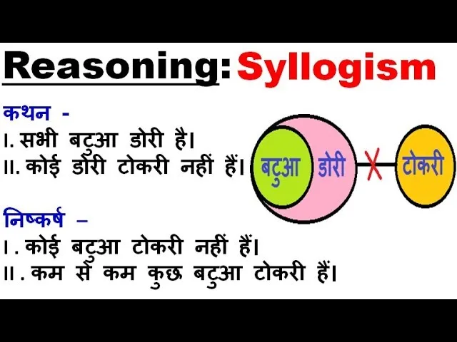 Syllogism Questions in Hindi for Practice